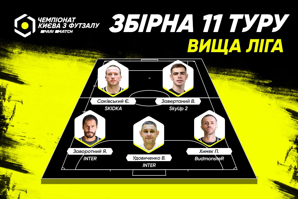 Символічна збірна 11 туру Вищої ліги Parimatch чемпіонту Києва